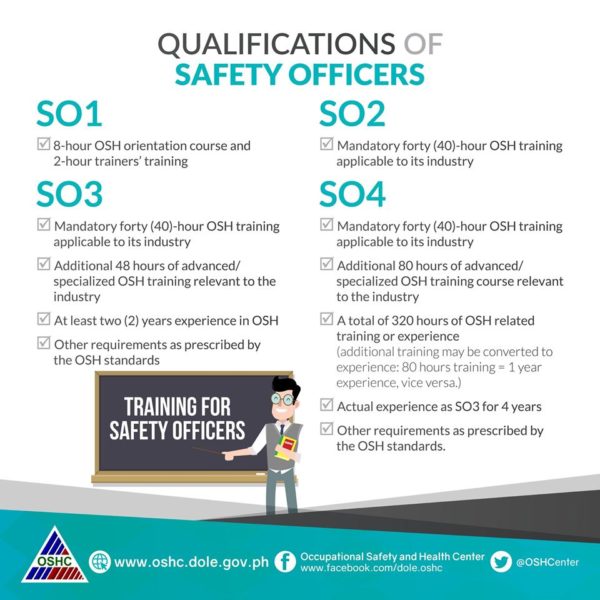 Training Programs for Safety Officers Offered by the OSHC