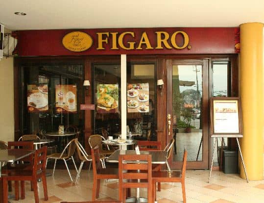 Franchising a Figaro Coffee Shop
