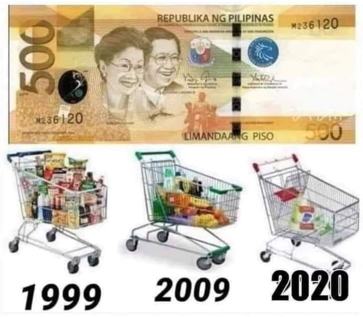PH Inflation Highest Since 2008, How Does This Affect Filipinos’ Day-to-Day Lives?
