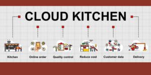 What Is A Cloud Kitchen And How Can It Launch Your Food Business At A Lesser Cost