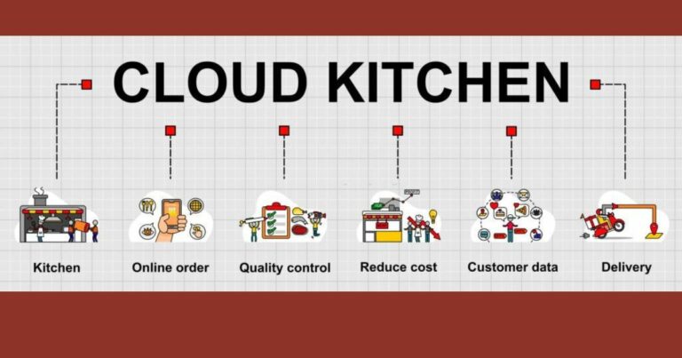 What Is A Cloud Kitchen And How Can It Launch Your Food Business At A Lesser Cost