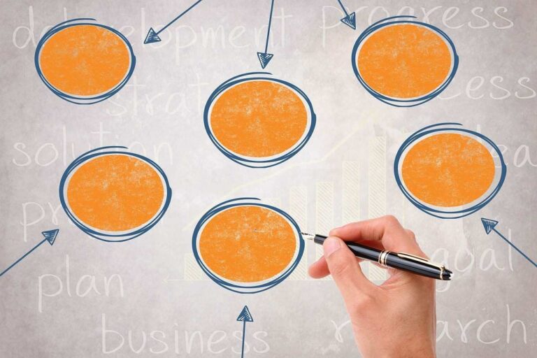how to write a business plan